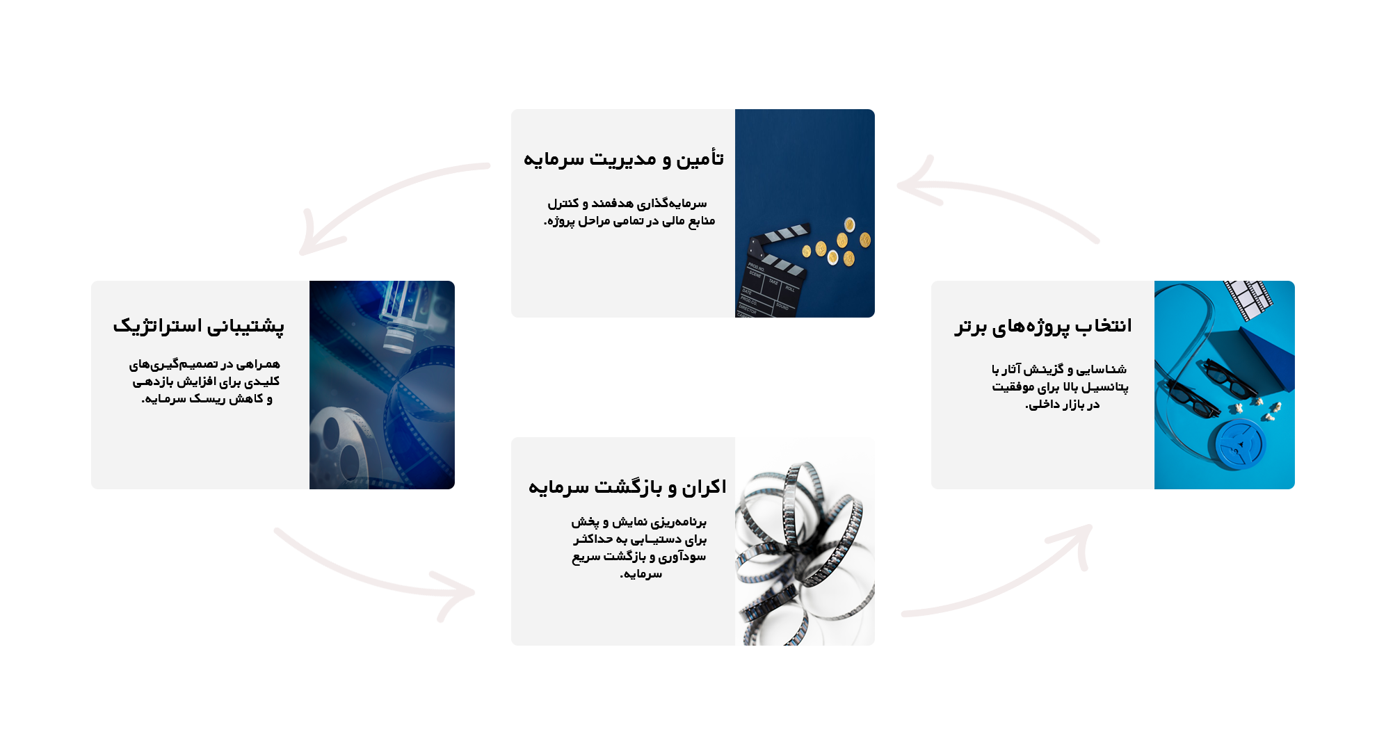 مسیر-سرمایه-گذاری-فیلم-مارکت